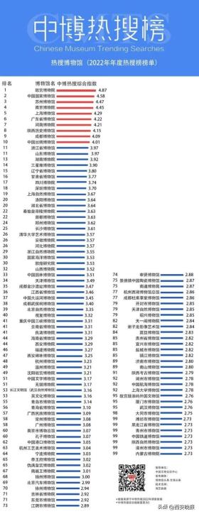 西安6家景区登全国热搜百强榜！