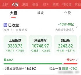 ST股跌停难甩卖，月亏21万投资者一气之下清仓无果