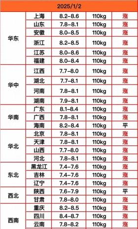 猪价飙升，年猪价贵影响餐桌？