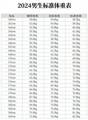 不同身高男女标准体重对照，快看你超标没！